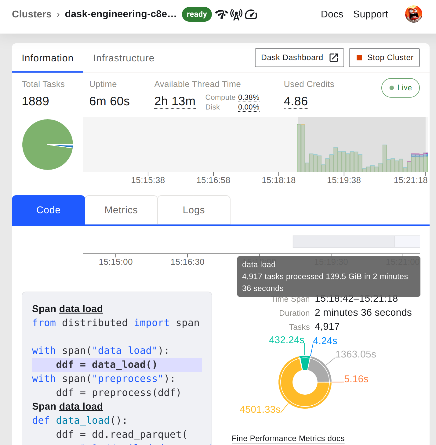 The Coiled metrics dashboard provides observability into a Dask cluster and its workloads.