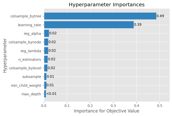 ../_images/hyperparameter_importances.png