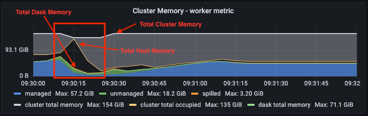coiled-dask-worker-m6i.xlarge-memory-xgboost